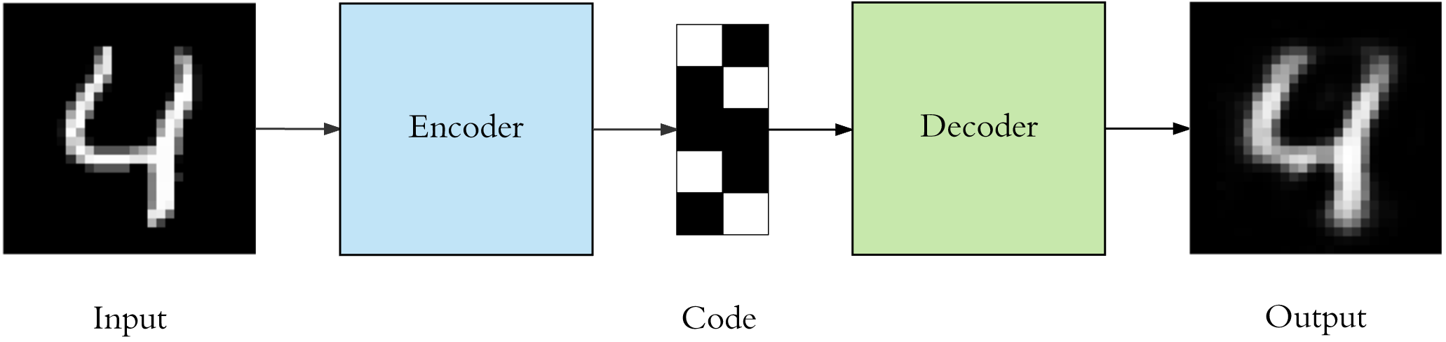 Chapter 7 Techniques | The AI Handbook